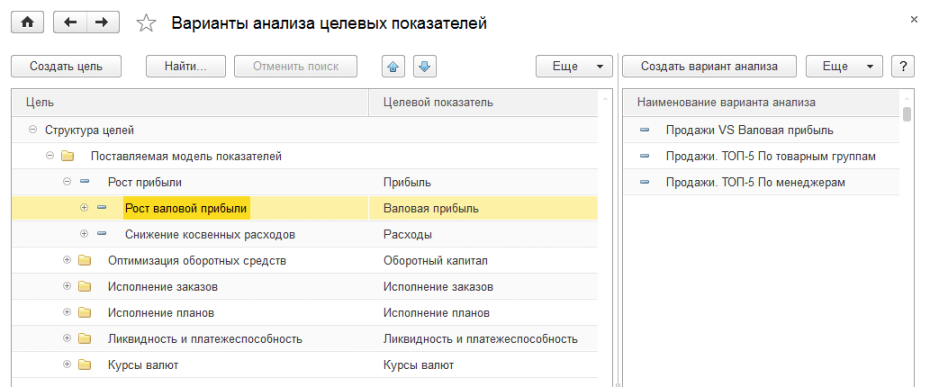 Варианты анализа целевых показателей