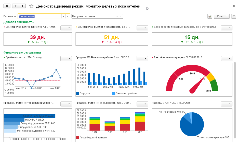 Демонстрационный режим: Монитор целевых показателей