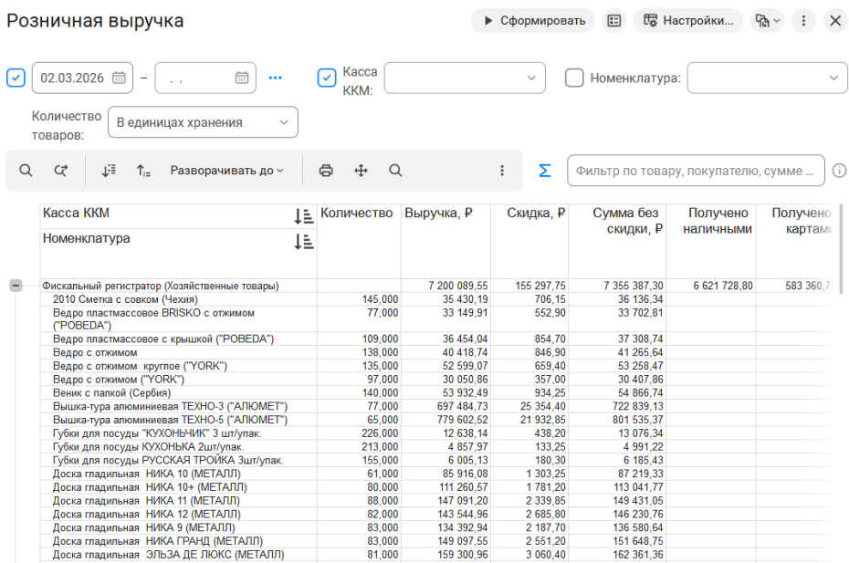 Отчет Розничная выручка