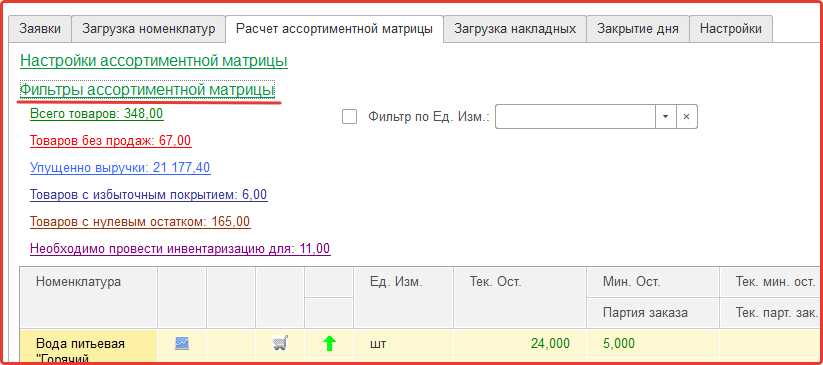 Анализ товарных запасов