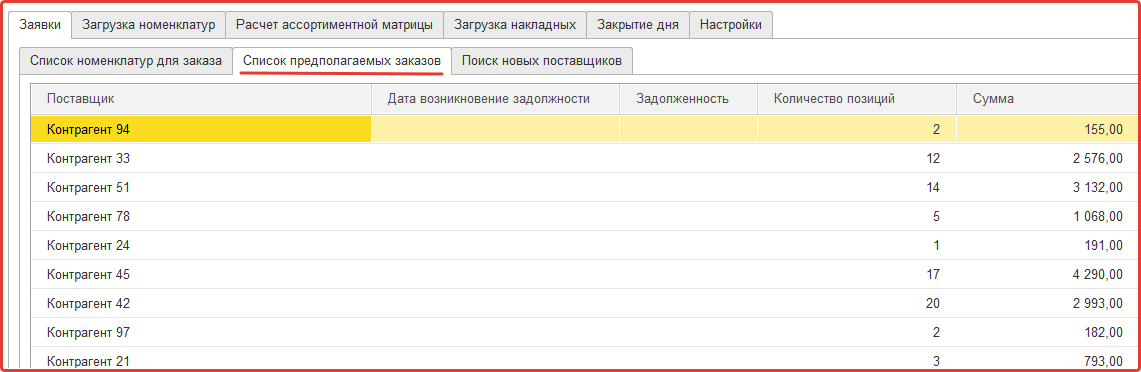 Предполагаемые заказы поставщикам